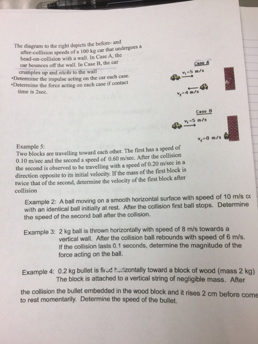 Solved The diagram to the right depicts the before- and | Chegg.com