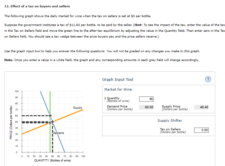 Solved 12. Effect Of A Tax On Buyers And Sellers The 