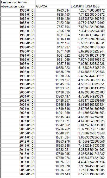 (a) Use Excel (or other suitable spreadsheet | Chegg.com