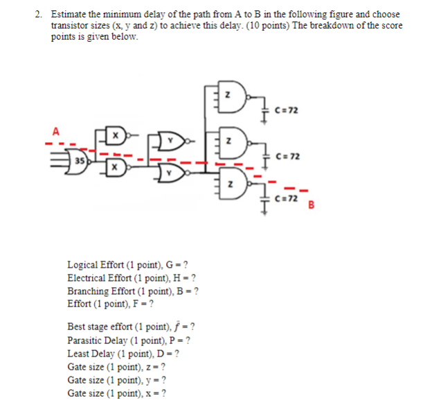 Solved 2. Estimate The Minimum Delay Of The Path From A To B | Chegg.com