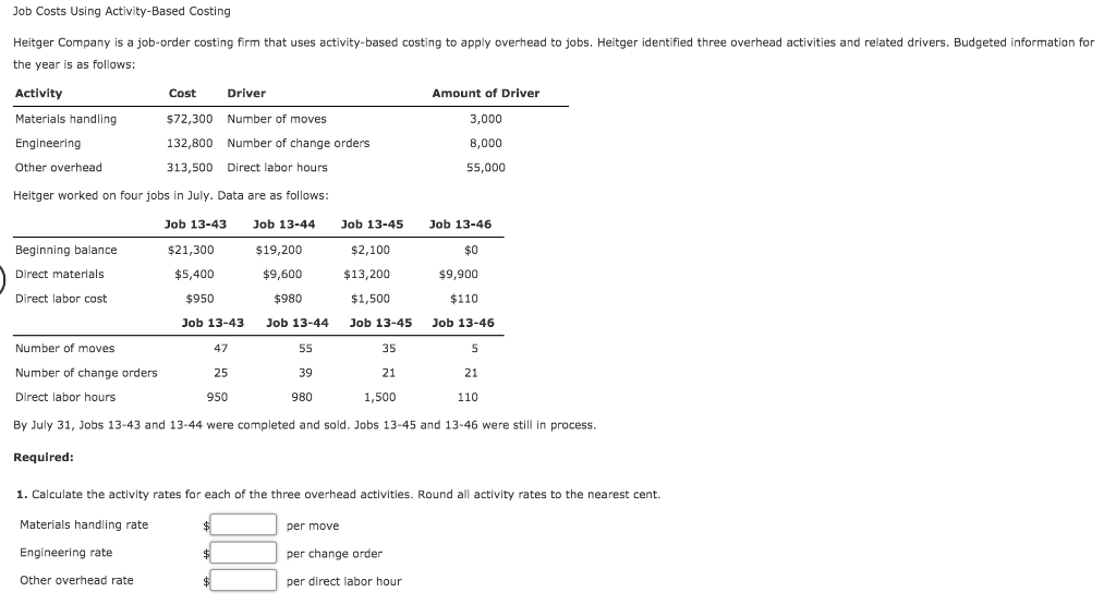 Solved Job Costs Using ActivityBased Costing Heitger