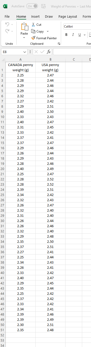 Solved 2. We will compare the weight of a penny (1ϕ) from | Chegg.com