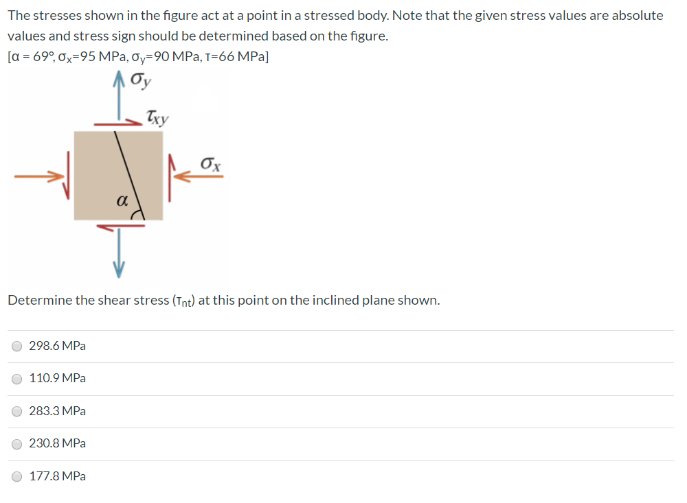 Solved The stresses shown in the figure act at a point in a | Chegg.com