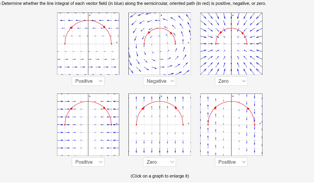 Solved 1. Determine whether the line integral of each vector | Chegg.com