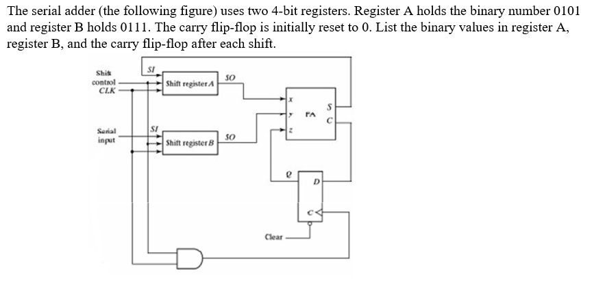 Solved The serial adder (the following figure) uses two | Chegg.com