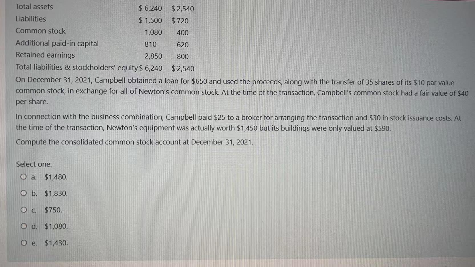 Solved The financial statements for Campbell, Inc., and