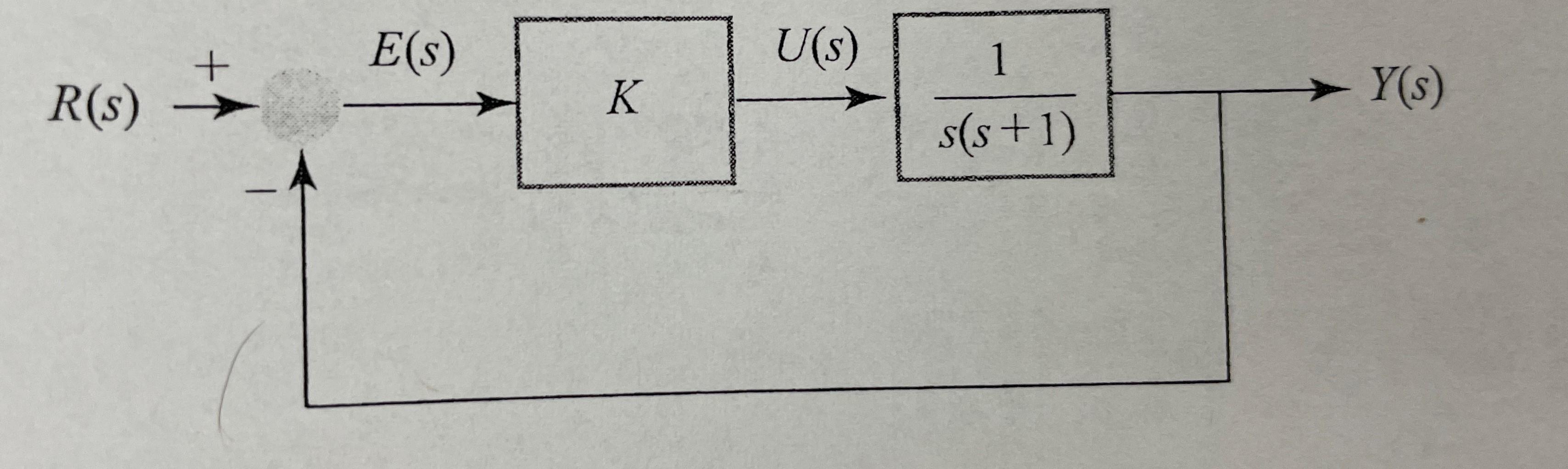 Solved please use the matlab (1) Check the stability of the | Chegg.com