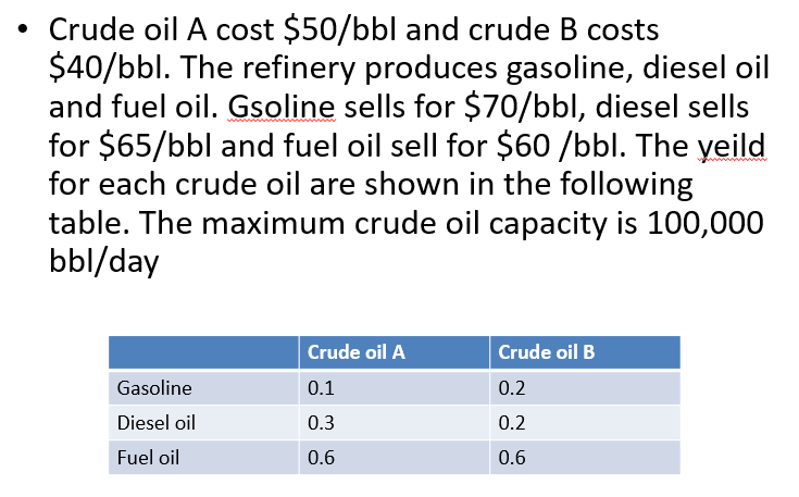 Solved . Crude oil A cost $50/bbl and crude B costs $40/bbl. | Chegg.com