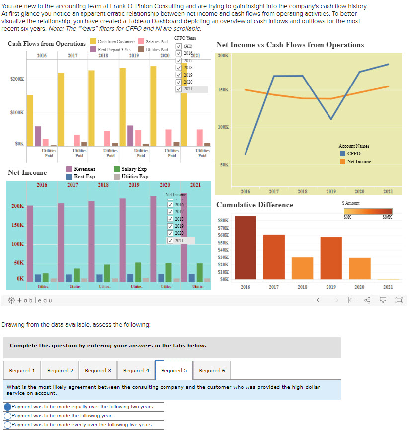 Solved You are new to the accounting team at Frank O. Pinion | Chegg.com