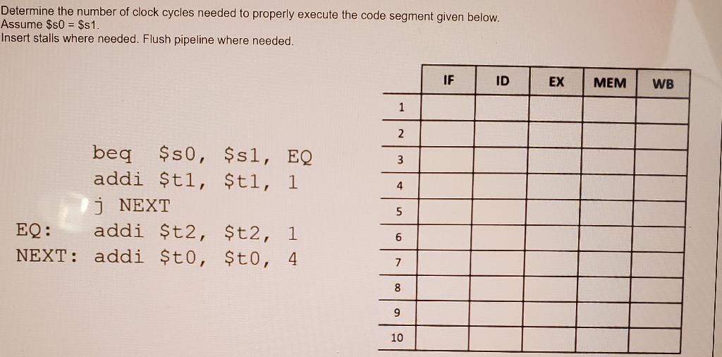 Solved Determine the number of clock cycles needed to