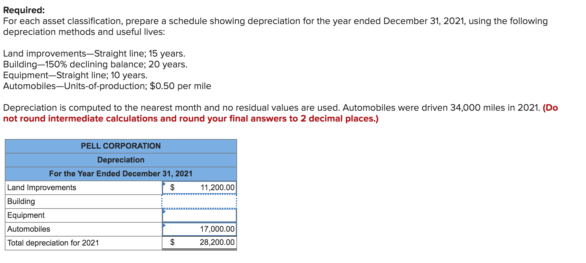 Solved Required For each asset classification, prepare a
