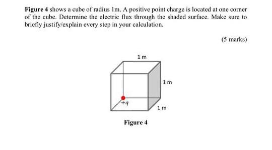 Solved Figure 4 shows a cube of radius Im. A positive point | Chegg.com