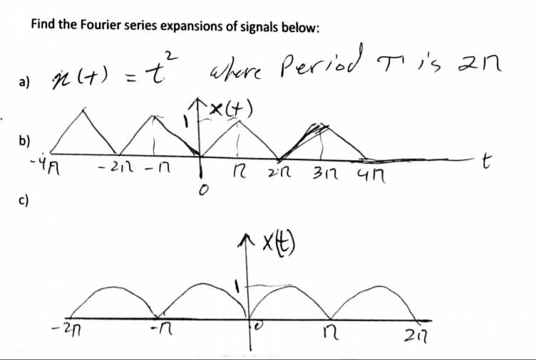 Solved Find The Fourier Series Expansions Of Signals Belo Chegg Com