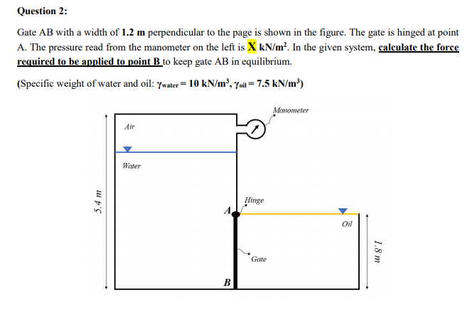 Solved Question 2: Gate AB With A Width Of 1.2 M | Chegg.com