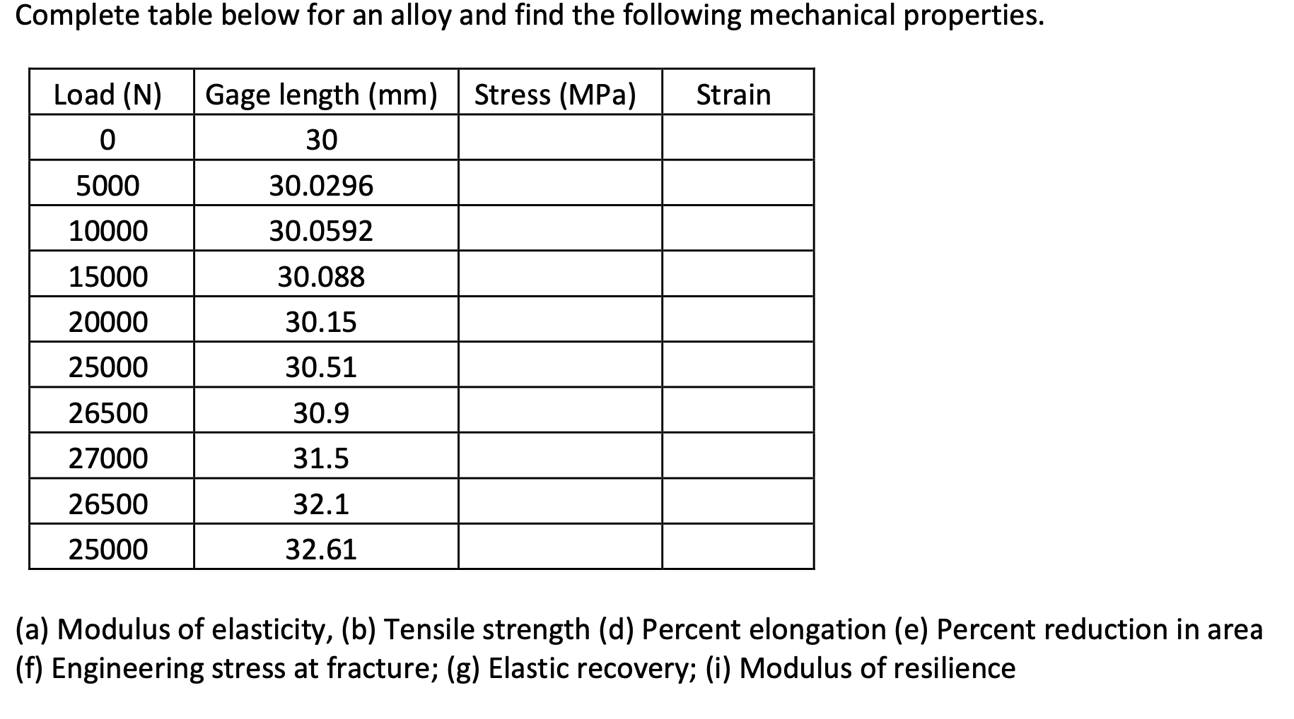 Solved Complete Table Below For An Alloy And Find The Fol