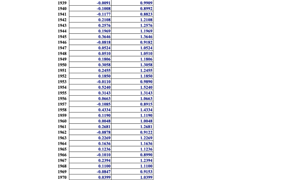 solved-problem-10-28-complete-the-steps-below-using-cell-chegg