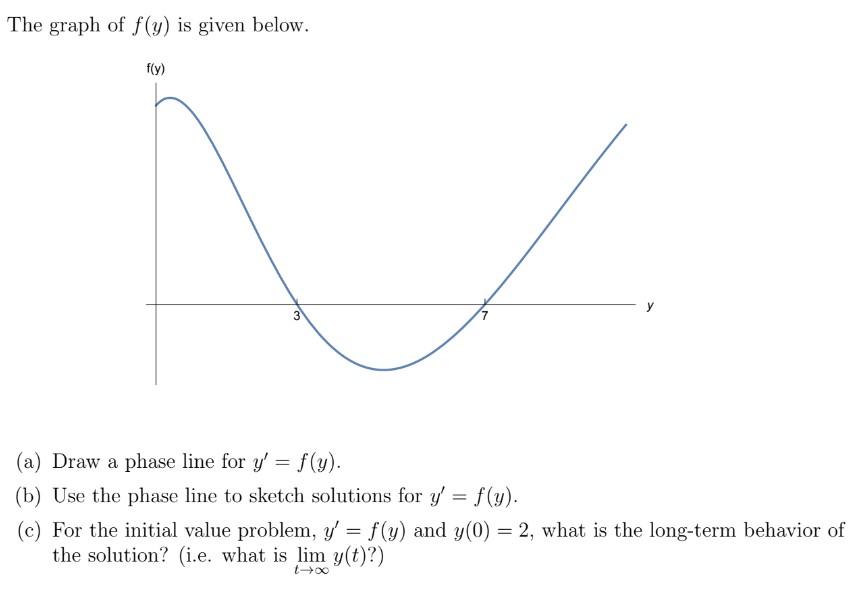 Solved The graph of f(y) is given below. (a) Draw a phase | Chegg.com