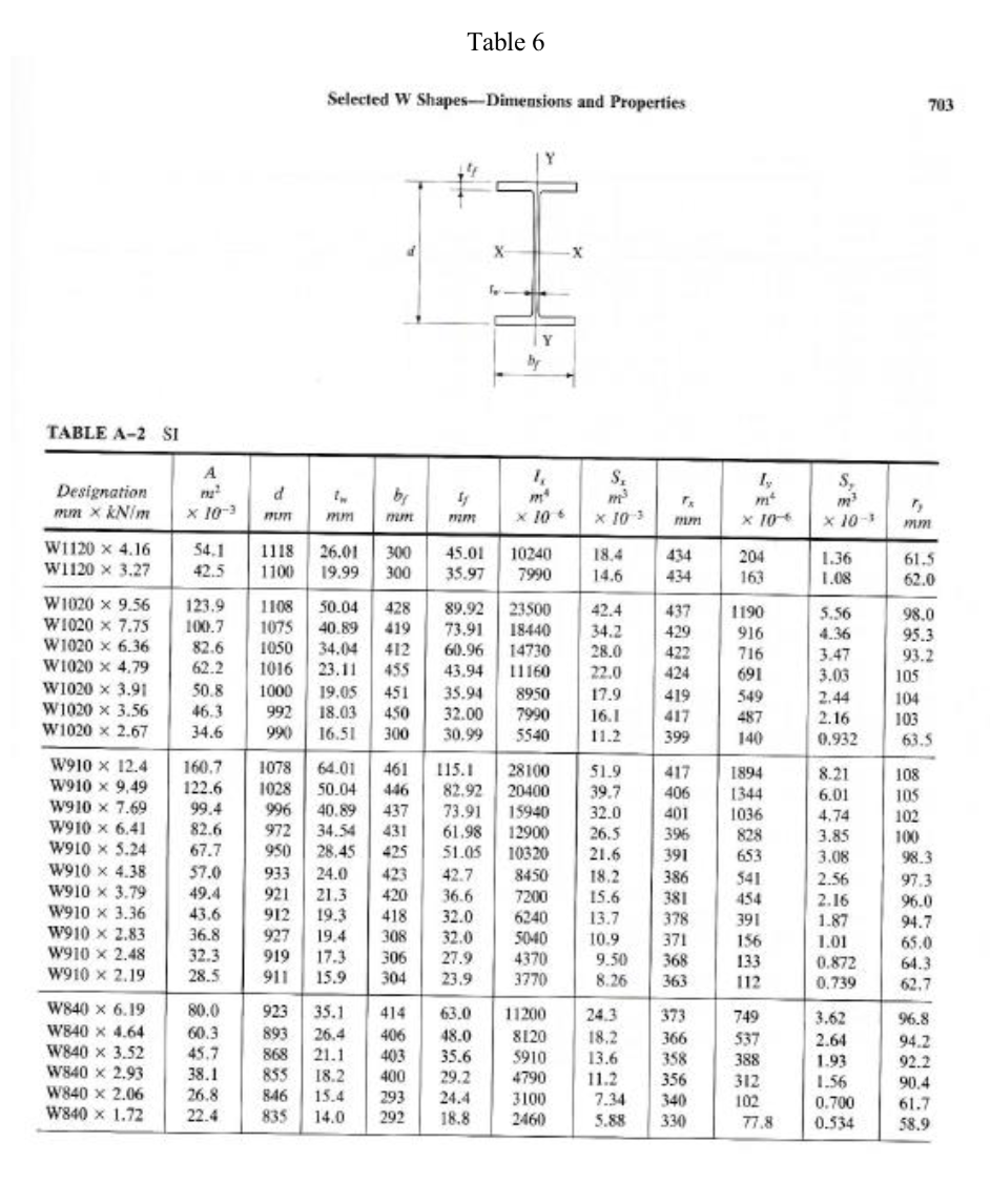 Solved Q4 Figure 9 Shows The Layout Of An Overhead Crane Chegg Com