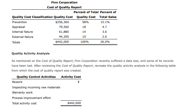 Solved Quality Activity Analysis As mentioned on the Cost | Chegg.com