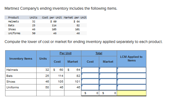 Solved Martinez Company's ending inventory Includes the | Chegg.com