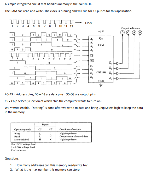 Solved A simple integrated circuit that handles memory is | Chegg.com