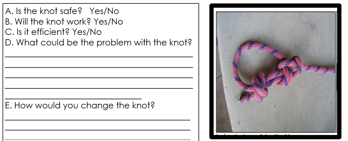 Solved A. Is the knot safe? Yes/No B. Will the knot work? | Chegg.com