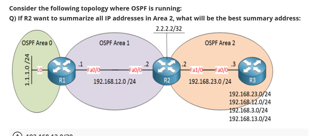 Solved Consider the following topology where OSPF is | Chegg.com
