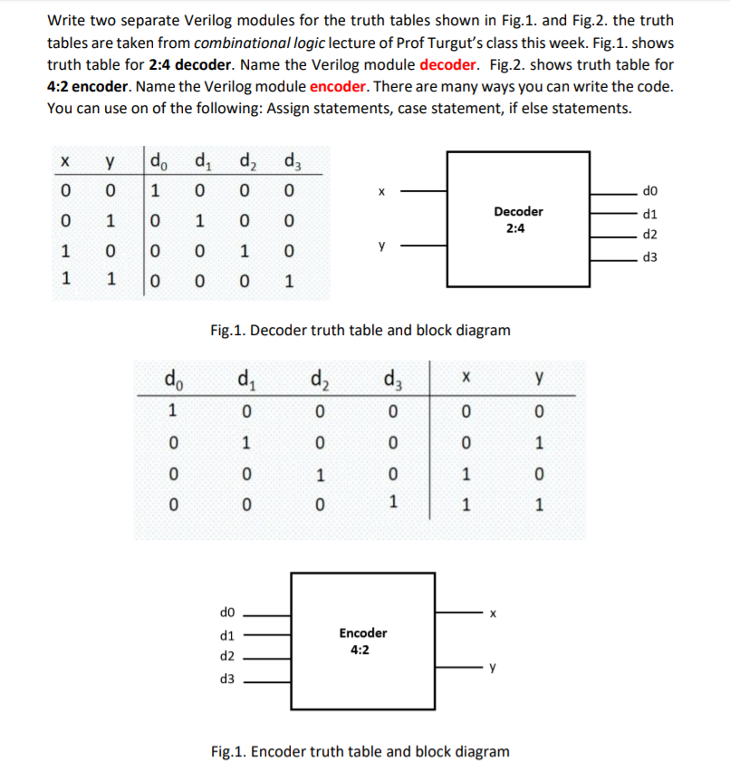 Solved Write Two Separate Verilog Modules For The Truth Chegg Com