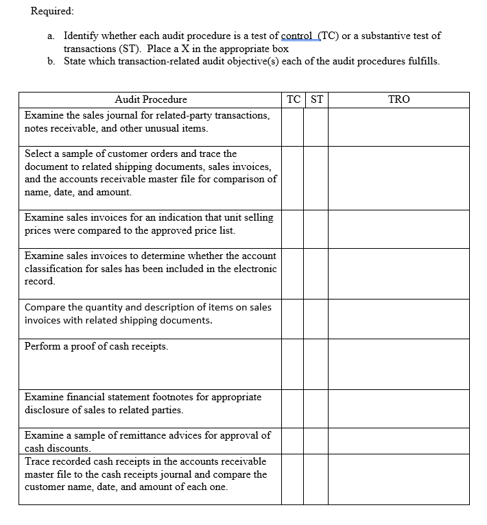 Solved Required: A. Identify Whether Each Audit Procedure Is | Chegg.com