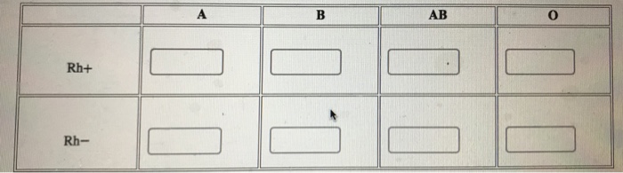 solved-human-blood-types-are-typically-classified-by-the-abo-chegg