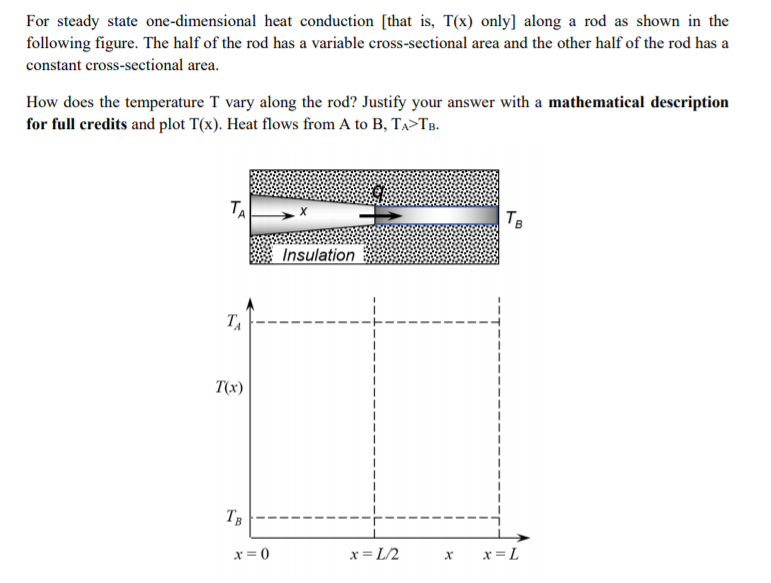 Solved For steady state one-dimensional heat conduction | Chegg.com