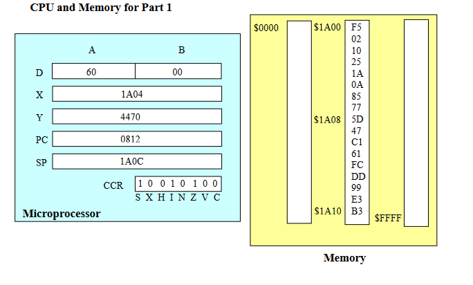 1) Give the machine code for the following | Chegg.com