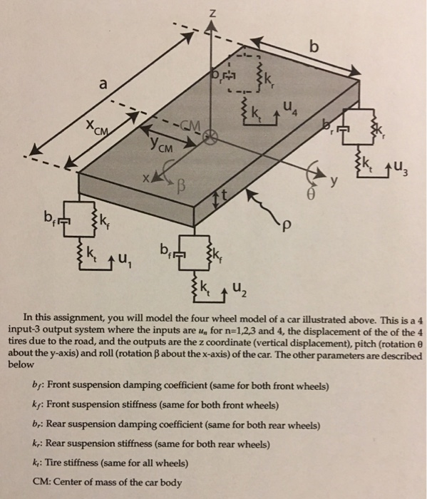 Solved or k In this assignment, you will model the four | Chegg.com