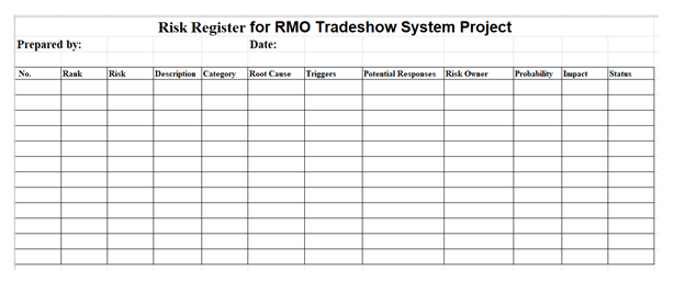 Activity 1: Create a risk register for the RMO | Chegg.com