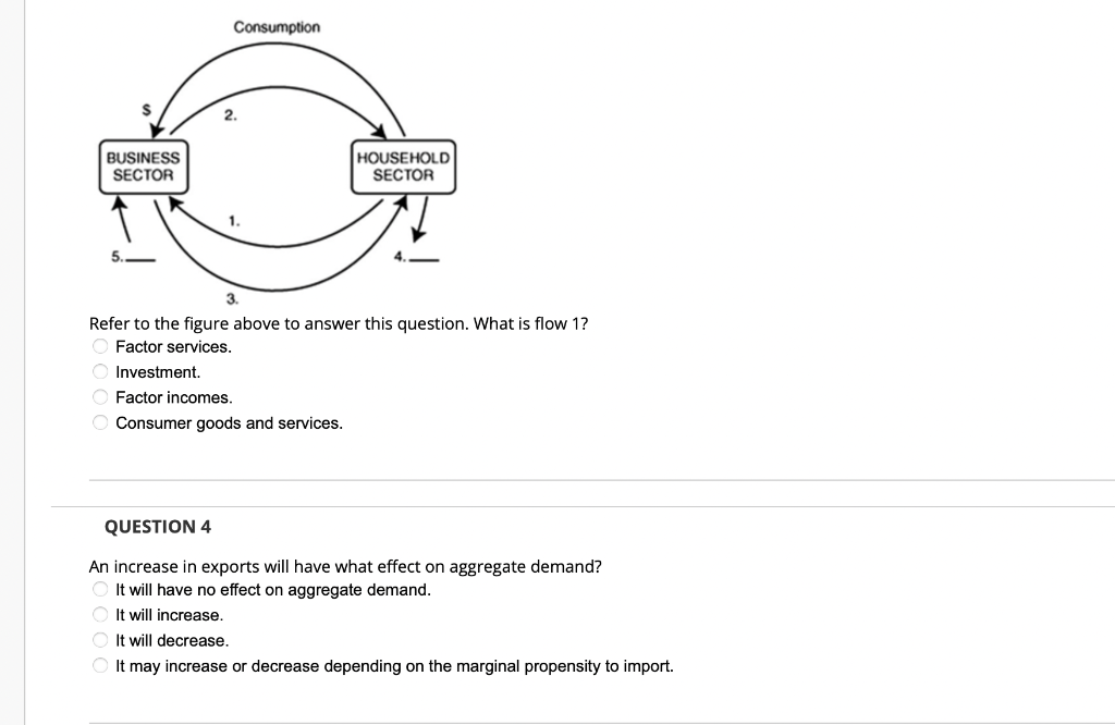 Solved Refer to the figure above to answer this question. | Chegg.com