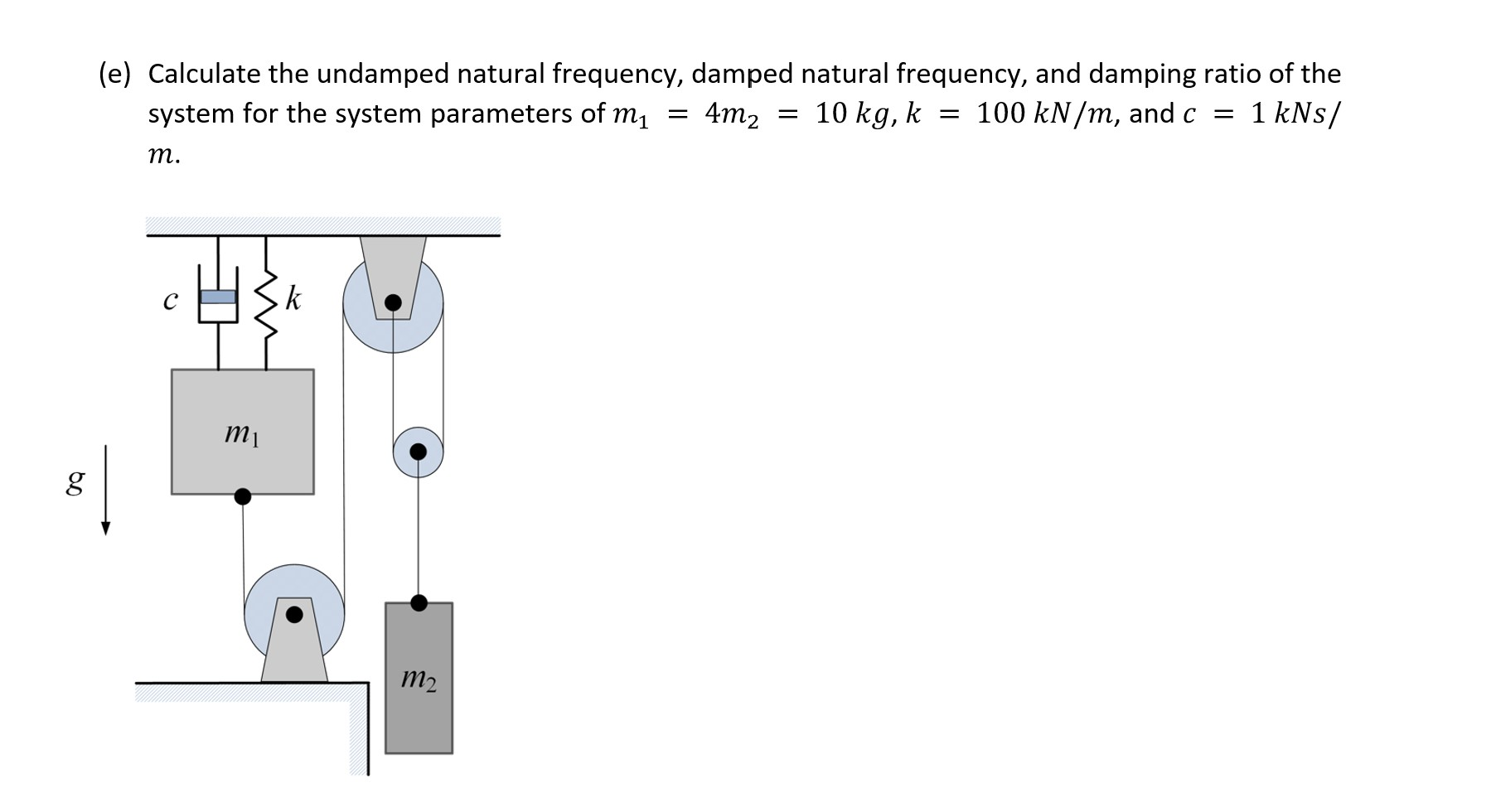 2. The figure below shows a massdamperspring