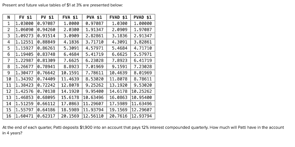 Solved Present and future value tables of $1 at 3% are | Chegg.com