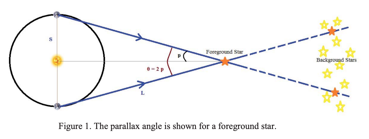 Solved Using the triangle in Figure 1 and the small-angle | Chegg.com