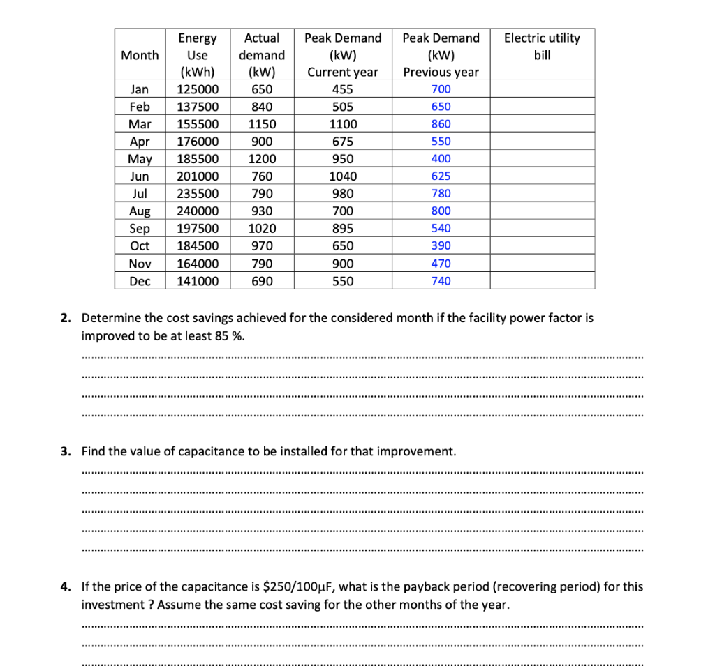 Solved The monthly energy consumption and peak demand | Chegg.com