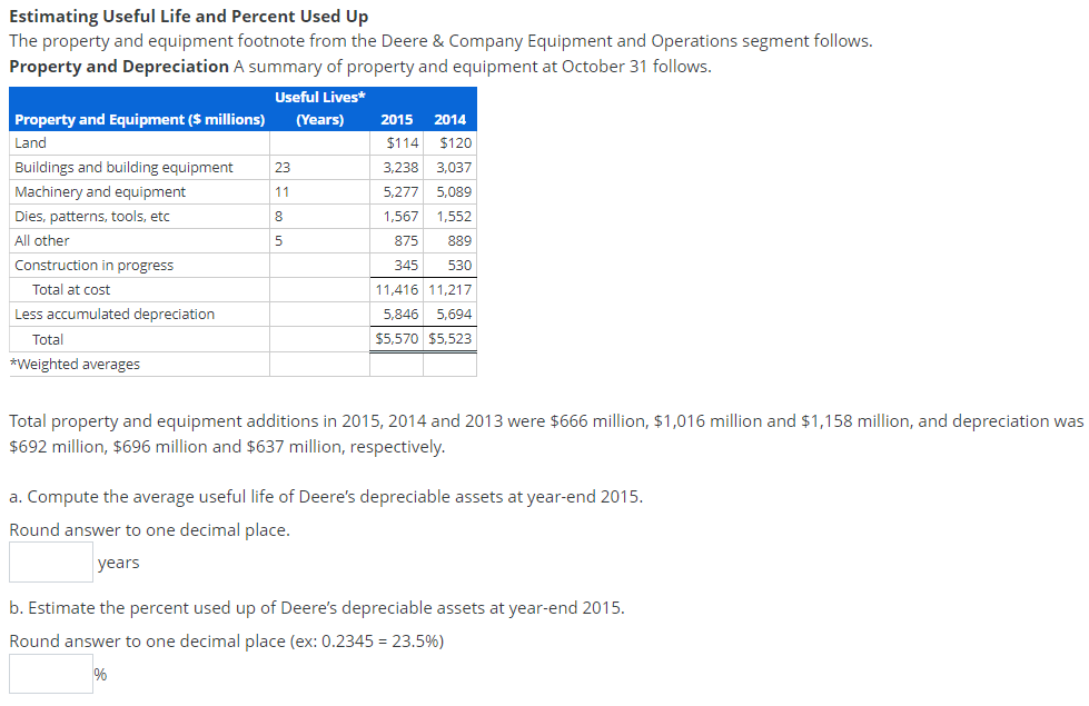 solved-estimating-useful-life-and-percent-used-up-the-chegg