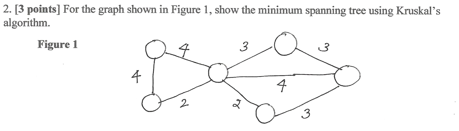 Solved 2. [ 3 points] For the graph shown in Figure 1, show | Chegg.com