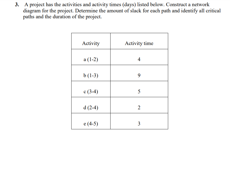 Solved 3. A Project Has The Activities And Activity Times | Chegg.com