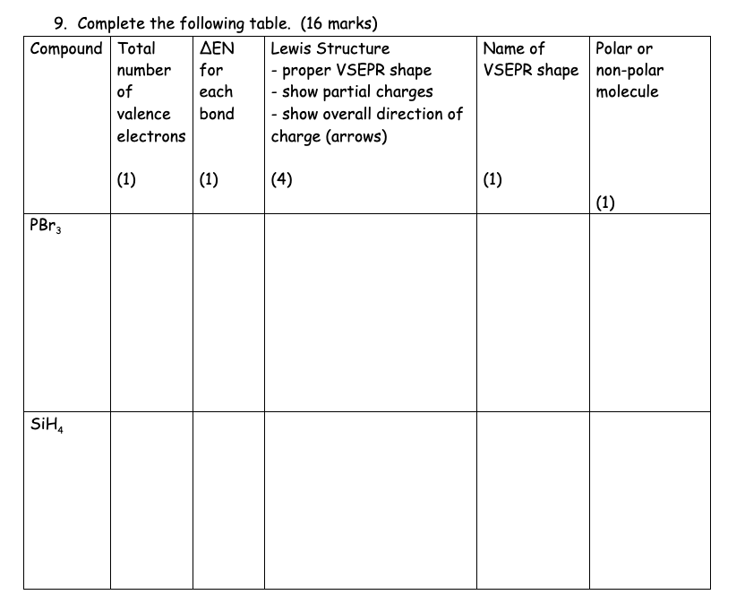 Solved 5. Which would have a smaller atomic/ionic radius? Mg | Chegg.com