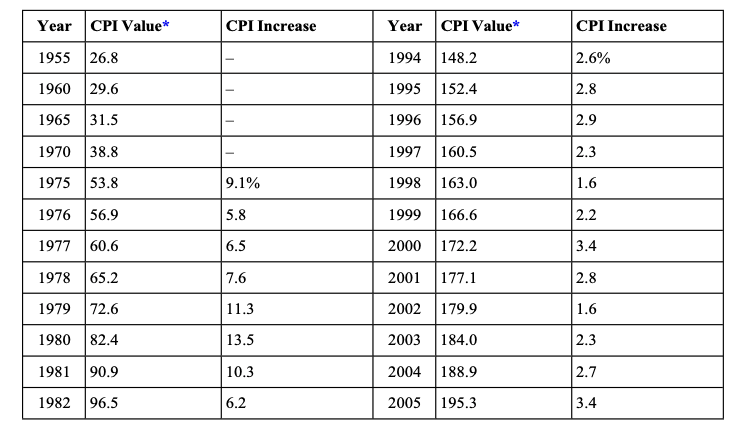 Solved 3. From the data in the table, calculate the average | Chegg.com