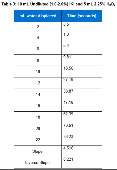 Determine the order of the IKI in this | Chegg.com