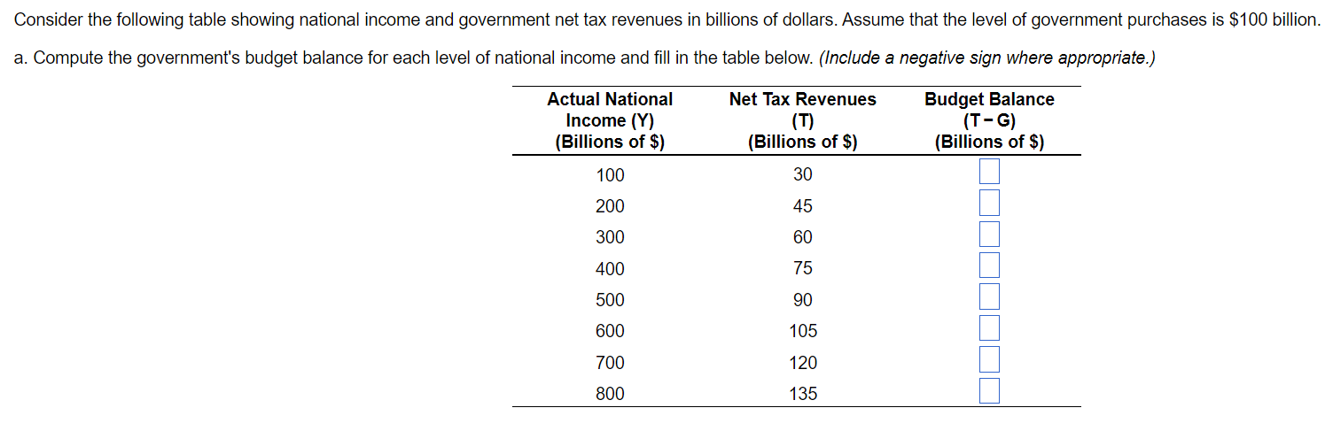 Solved Consider the following table showing national income | Chegg.com