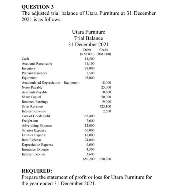 Solved QUESTION 3 The adjusted trial balance of Utara