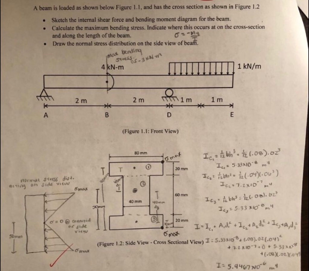 Solved A beam is loaded as shown below Figure 1.1, and has | Chegg.com
