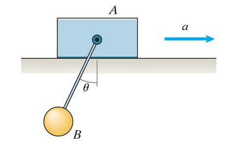 falling blocks on a string physics falling blocks on a string physics
