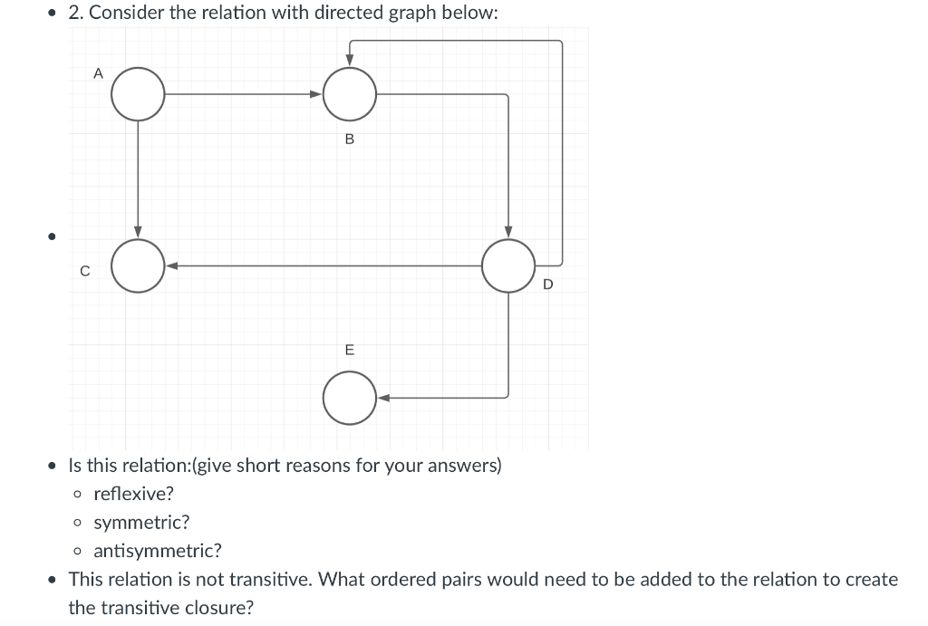 Solved • 2. Consider the relation with directed graph below: | Chegg.com